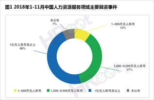2018大中華區(qū)人力資源服務(wù)機(jī)構(gòu)品牌100強(qiáng)榜單與白皮書(shū)重磅發(fā)布 人工智能驅(qū)動(dòng)行業(yè)轉(zhuǎn)型